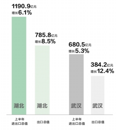 gdp增速_2018上半年湖北gdp(2)