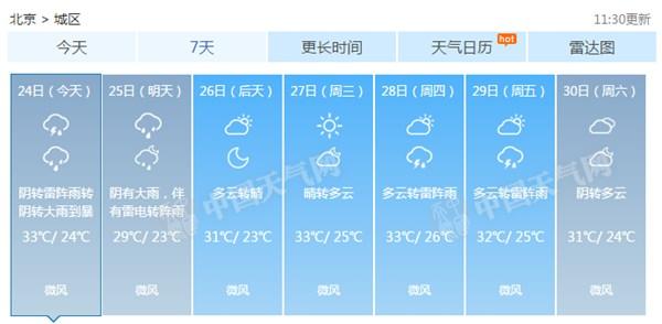 今夜起至明天，北京有强降雨。》》详细