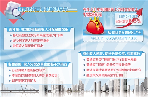 居民收入_中国居民收入分配数据(3)