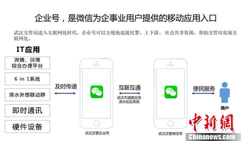 武汉市联合腾讯 首创微信服务号+企业号应急