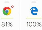 Edge浏览器周年更新版实测：完爆Chrome