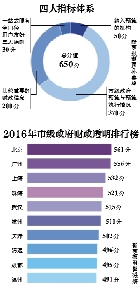 2019全国市级经济排名_江苏的地级市 2019江苏地级市gdp