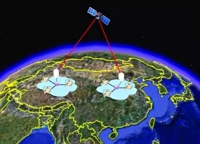 　　△ “量子科学实验卫星”工作示意图