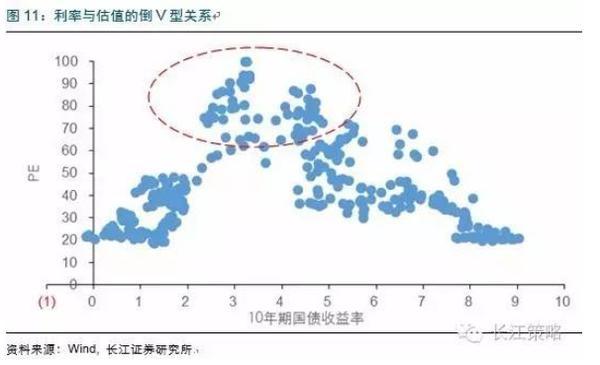 低水平均衡陷阱 人口_思考 城市化对大理地产是前景还是陷阱(2)