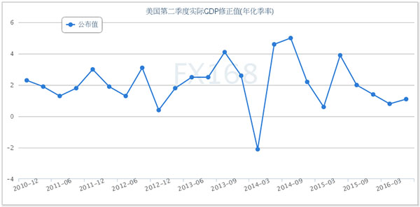 2011gdp增长_2016年德国GDP增长1.9%2011年以来最好记录(2)