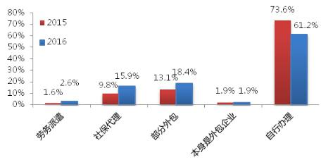 收入证明_社会保险收入来源