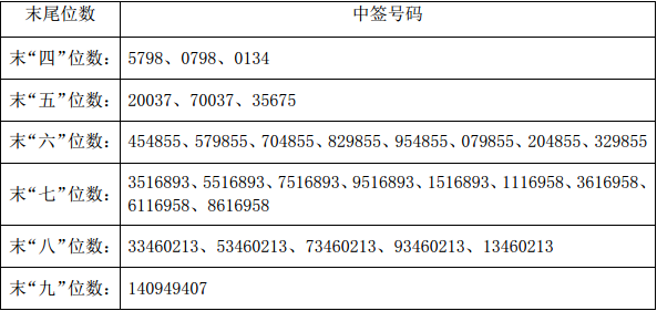 澳门赌王娱乐场注册地址