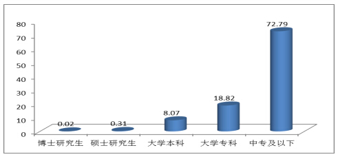 人口年龄分布比例_Newzoo 东南亚2014年游戏市场11亿美元(2)