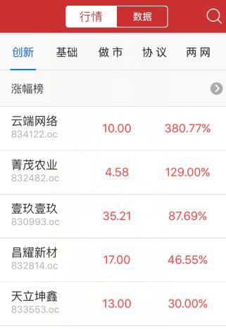 收评:三板做市指数涨0.30% 终结周线十三连阴
