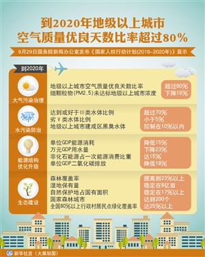 中国人均住宅_2020中国人均寿命(2)