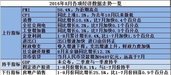 gdp和固定资产投资_五粮液和省份gdp(3)