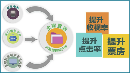 测绘公司业务员_广告公司业务员收入(2)