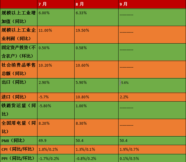 数据来源：国家统计局 制图：中国网财经