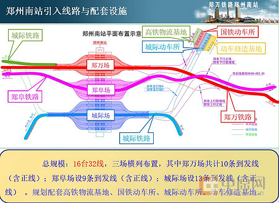郑州在“八纵八横”铁路枢纽中的地位