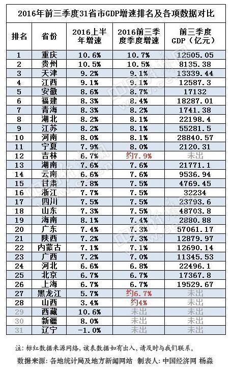 2012全国省份gdp_沪城镇居民收入领跑全国12省份城镇居民收入跑赢GDP