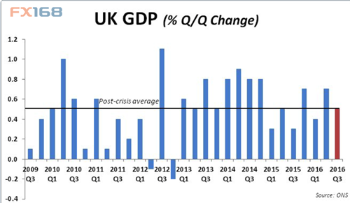 gdp增长放缓英文_英国一季度经济增速放缓GDP增长0.3%(2)