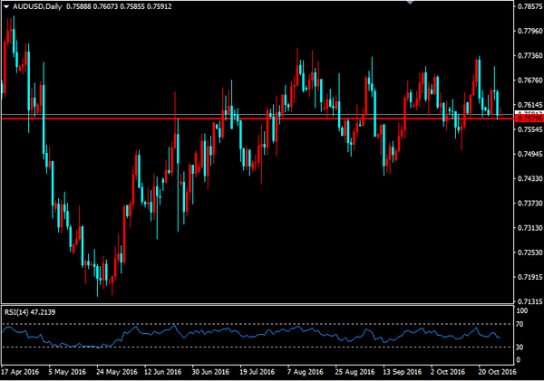 非美整体偏空承压 GDP校验美元反弹有效性