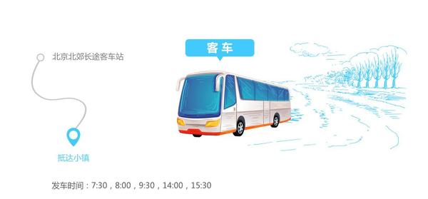 从北京北郊长途客运站到太舞滑雪场的发车时间。