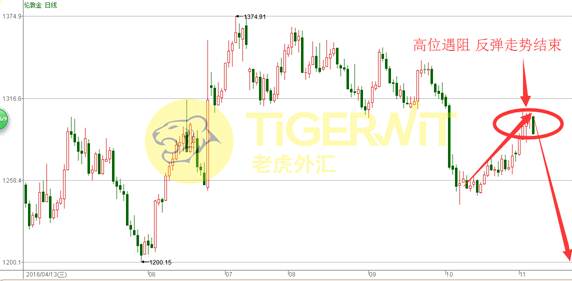 老虎外汇:非农未能掀起高潮 短线规避大选风险