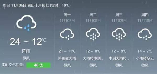 　　阴雨连绵！最高降温到7℃！