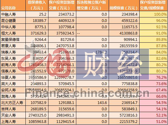 中财沃顿_中财集团收入(2)