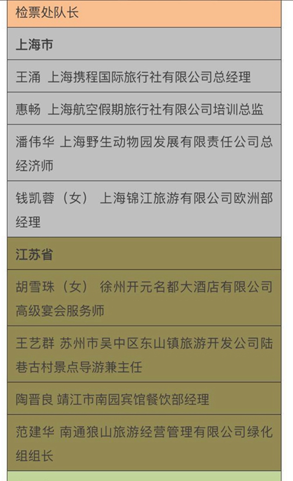图说:王涌等六位上海市民上海携程国际旅行社有限公司总经理刘涌、刘以静等6人分获“全国旅游系统劳动模范”荣誉称号、“全国旅游系统先进工作者”。