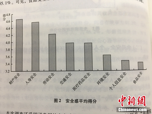 蓝皮书:采取有效策略抑制房价 消除社会心态焦