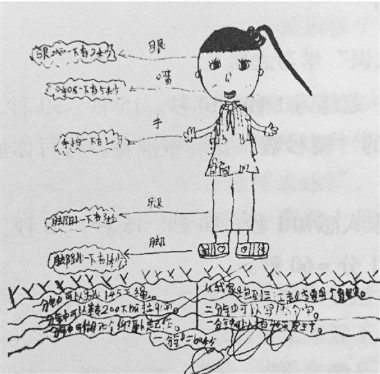 画漫画、写作文、编绘本…原来数学题还能这样