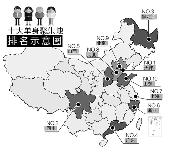 中国近十年各省人口_上图是近十年中国人口年龄结构变化情况,从2014年开始,(3)