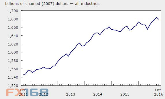 统计局公布gdp_深圳市统计局公布GDP贡献20强企业：IT、金融业表现抢眼