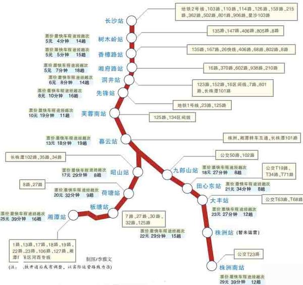 长株潭城际铁路时刻表