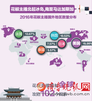 图4：冰岛等102个国家的网友都爱玩花椒直播