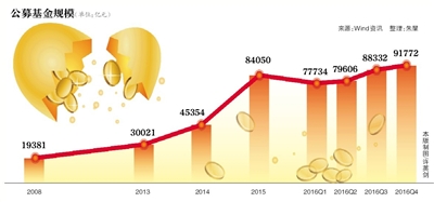 我叫金三顺_什磨叫专用基金收入(2)