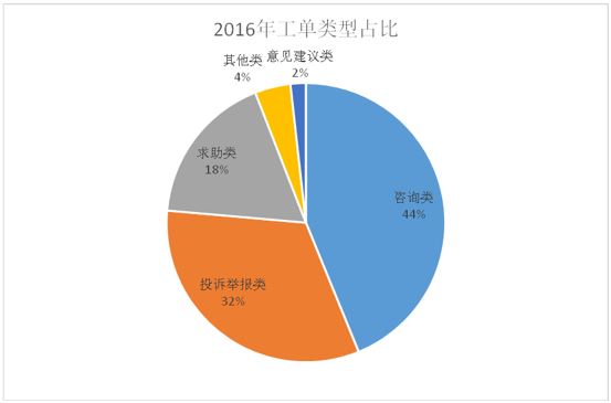 清未全国人口_第七次全国人口普查(2)