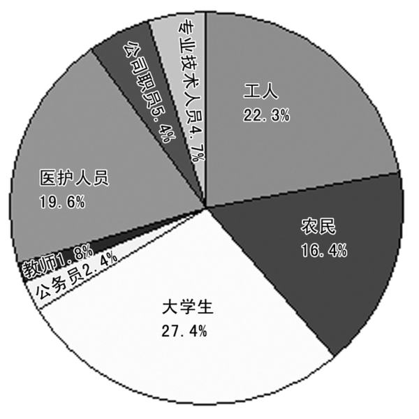 成都市人口构成_阅读图文材料.完成下列各题.材料一 图为中国西部的成都.重庆