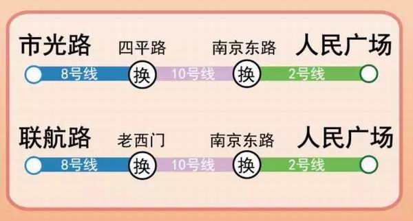 改造期间1、8号线换乘路径