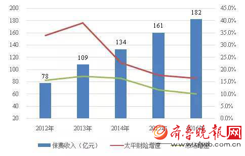 个体缴税起征点_财产保险收入 缴税(2)