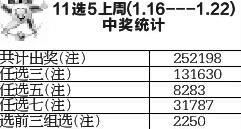 竞彩春节休市7天 初七上午恢复销售