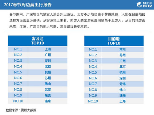 深圳旅游人口_来看看深圳大鹏新区的旅游人口数量是多少 在深圳排位多少 为(3)