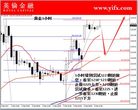 英伦金融: 今日伦敦金价格行情盘面走势分析及