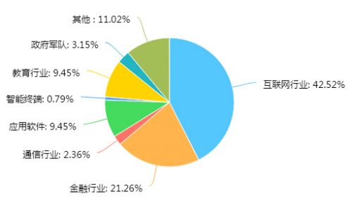 人口普查调研报告_2016人口老龄化调查报告(3)