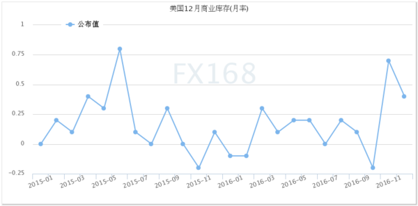 2011年一季度gdp_欧元区3月综合PMI创近六年最高,一季度经济或表现靓丽