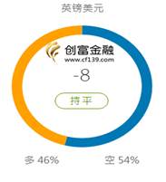 创富金融:外汇交易指南