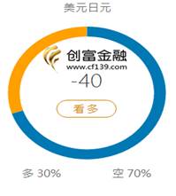 创富金融:外汇交易指南