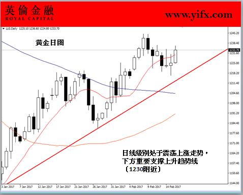 英伦金融:今日盘面分析之国际现货黄金投资走