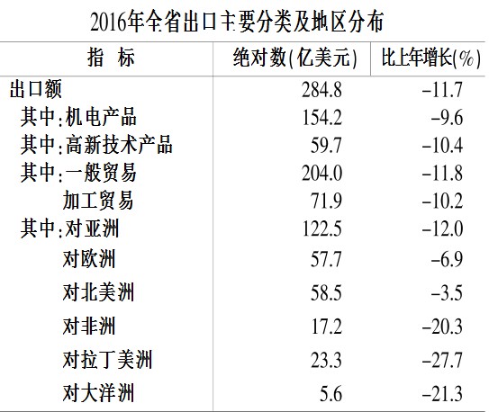 人均gdp7000美元什么意思_南昌人均GDP超1万美元 达中等偏上国家水平