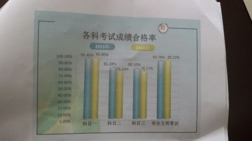 济南学车不知选哪家驾校 快看驾校排行榜_凤凰