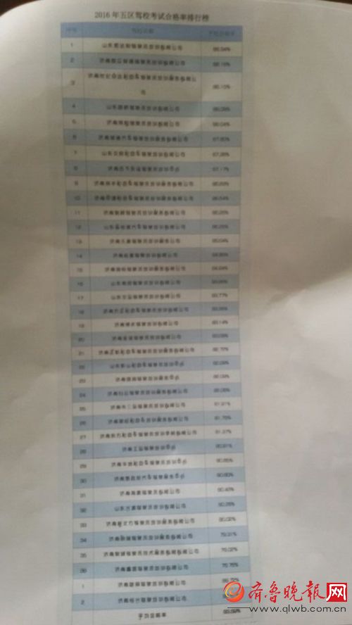 济南学车不知选哪家驾校 快看驾校排行榜_凤凰