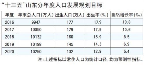 出生人口性别比定义_我国出生性别比例首次三连降(3)