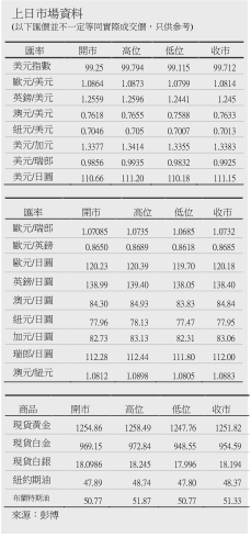 英国2011gdp_英国第四季度GDP环比增长0.7%与初值一致